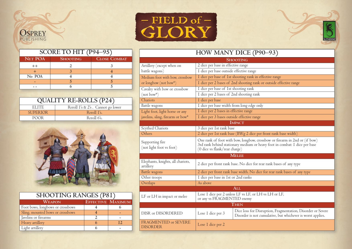 Field Of Glory Quick Reference Sheet 1st Richard Bodley Scott