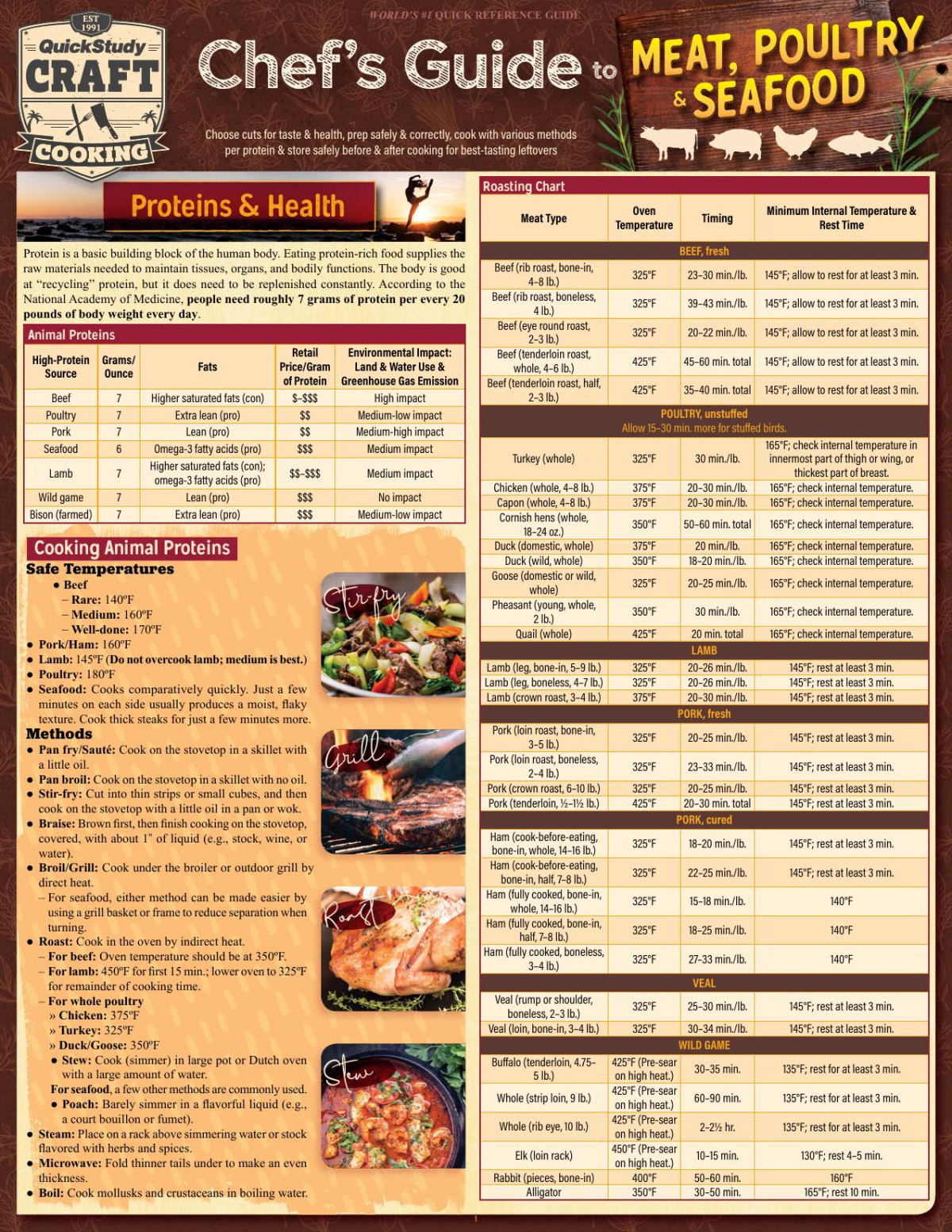 Chefs Guide To Meat Poultry Seafood Kathleen Grathwol