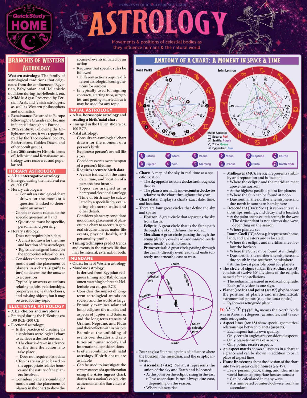 Barcharts Quickstudy Home Astrology Nathaniel Craddock Barcharts