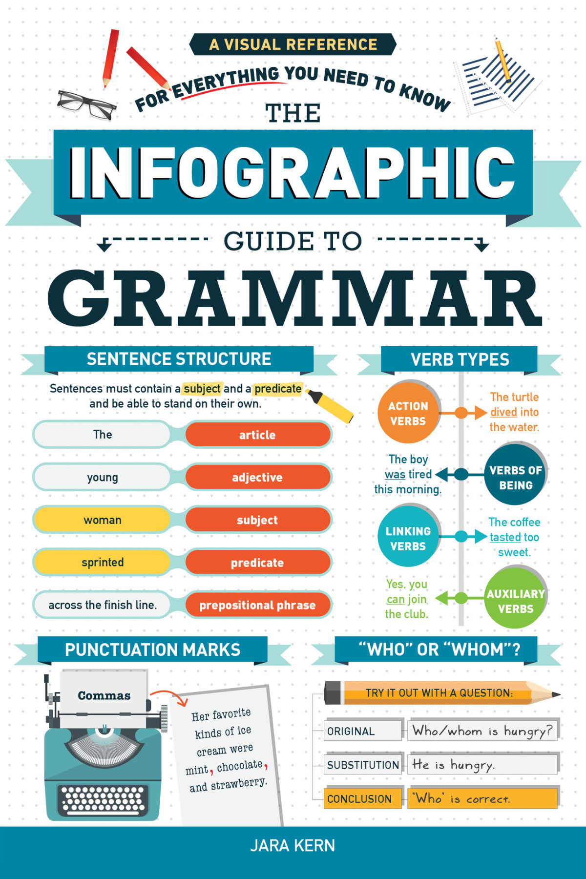 The Infographic Guide To Grammar Jara Kern