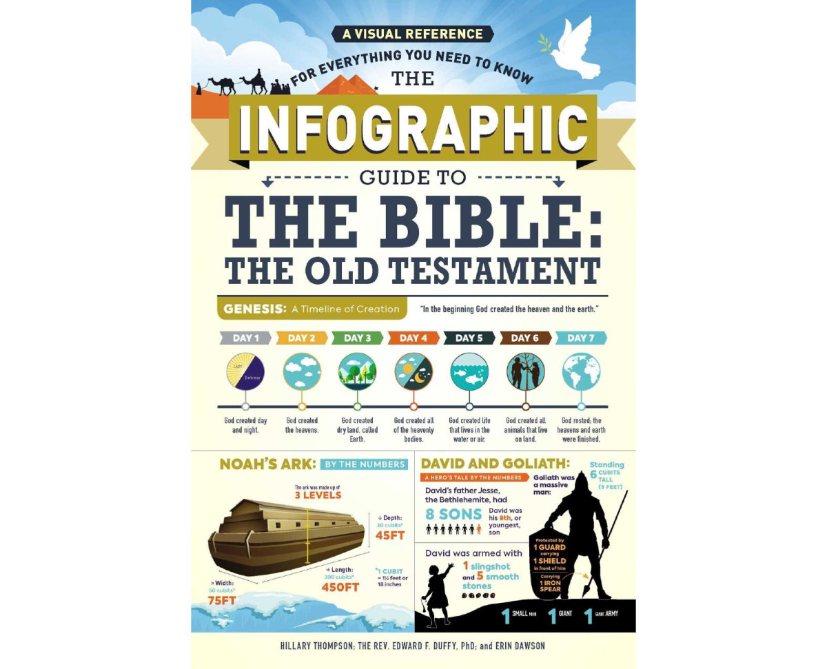 The Infographic Guide For The Bible A Visual Reference For Everything You Need To Know Illustrated Hilary Thompson