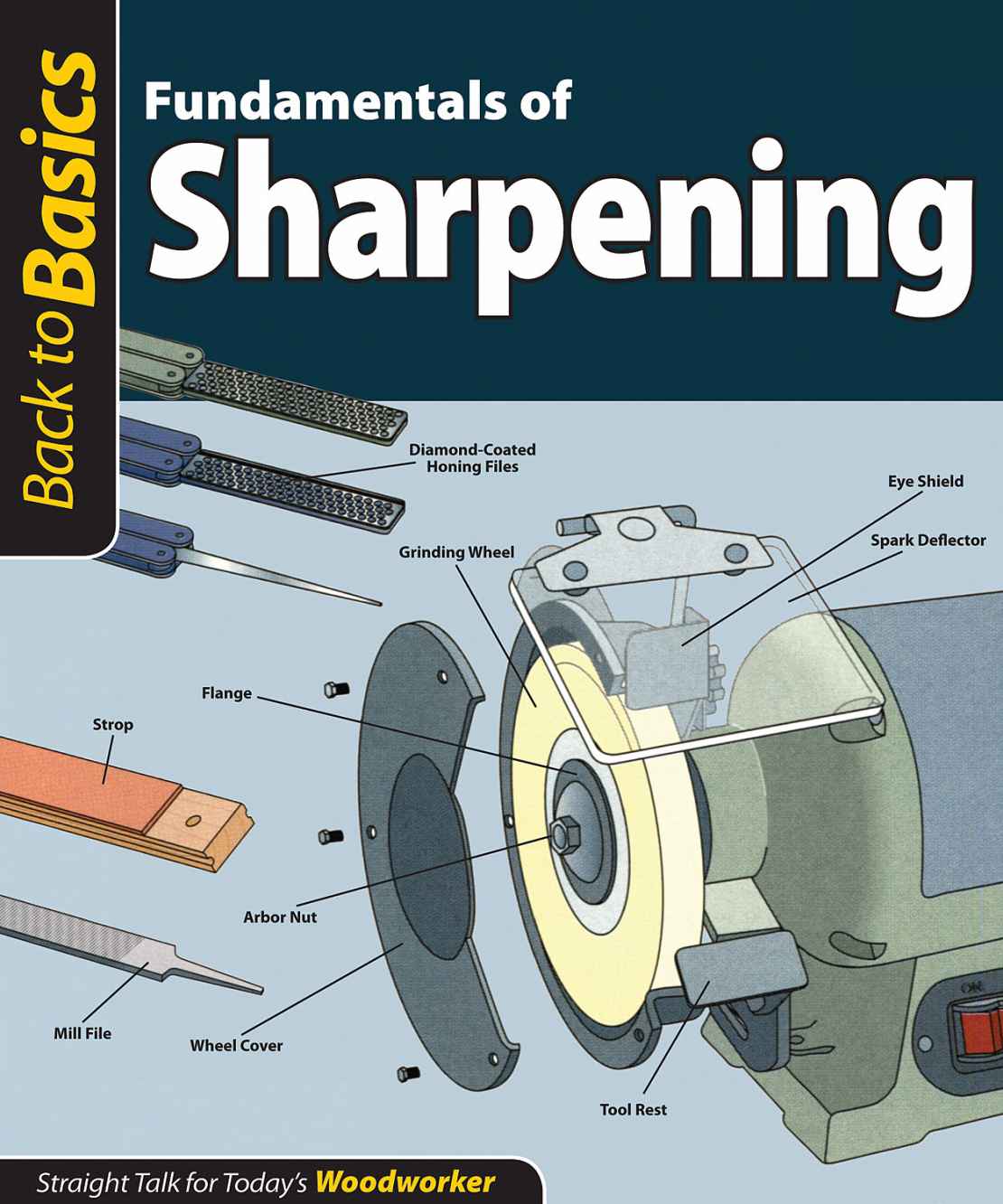 Fundamentals Of Sharpening Back To Basics John Kelsey
