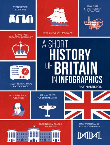 A Short History Of Britain In Infographics Ray Hamilton