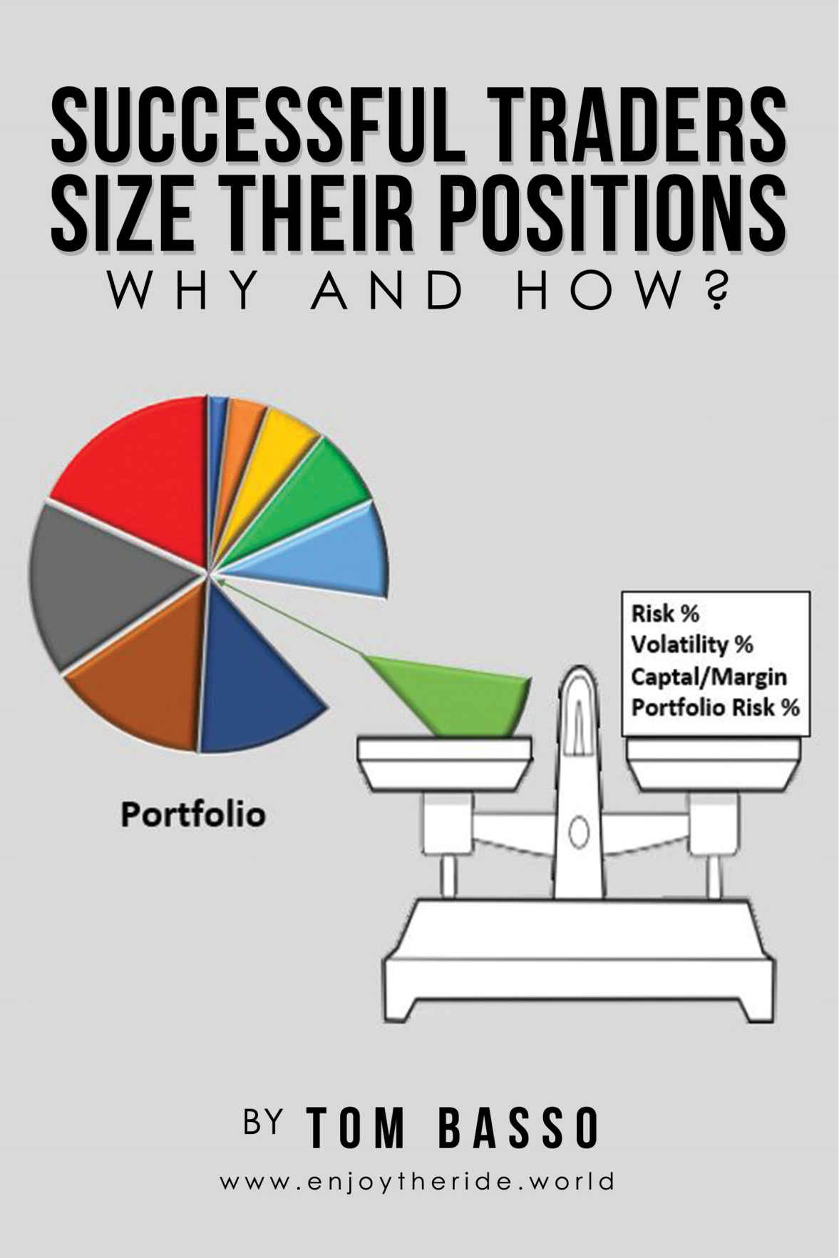 Successful Traders Size Their Positions Why And How Thomas F Basso
