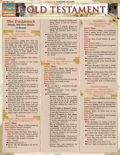 Old Testament Barcharts Inc