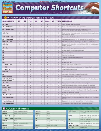 Computer Shortcuts Lam Crds Barcharts Inc