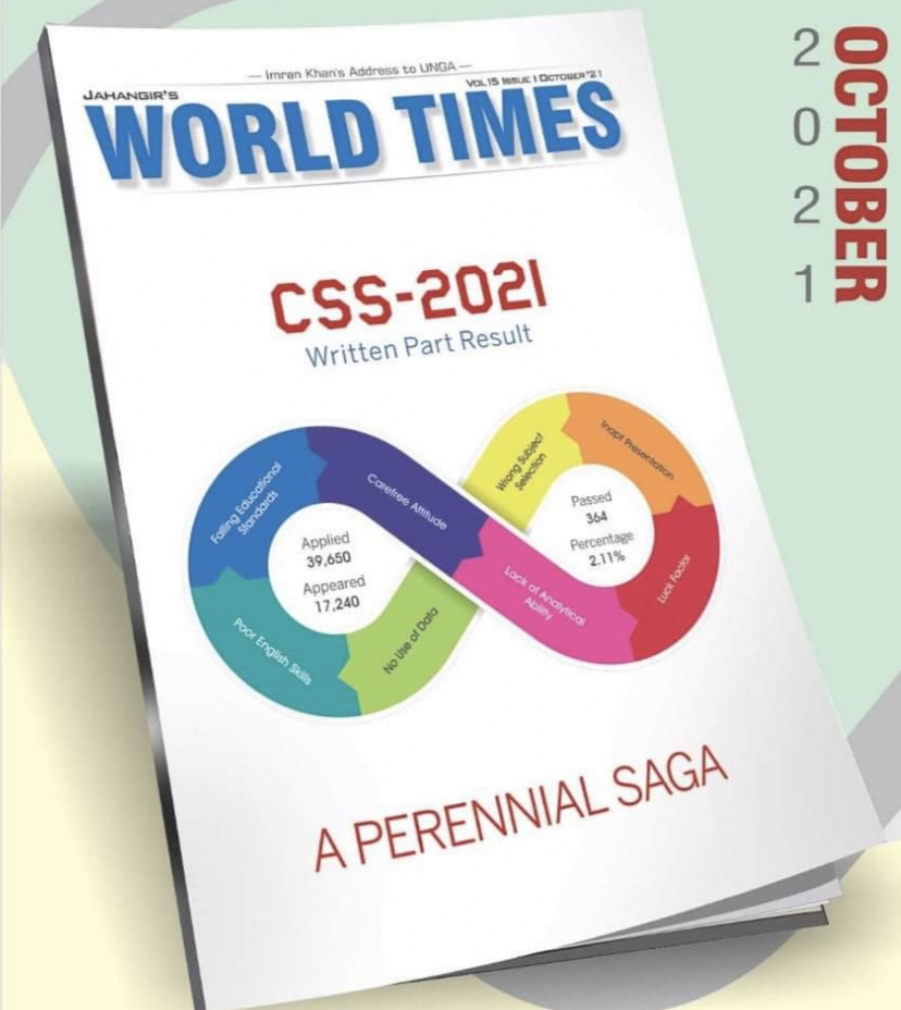 Jwt October Magazine 2021 10th Worlds Times Institute
