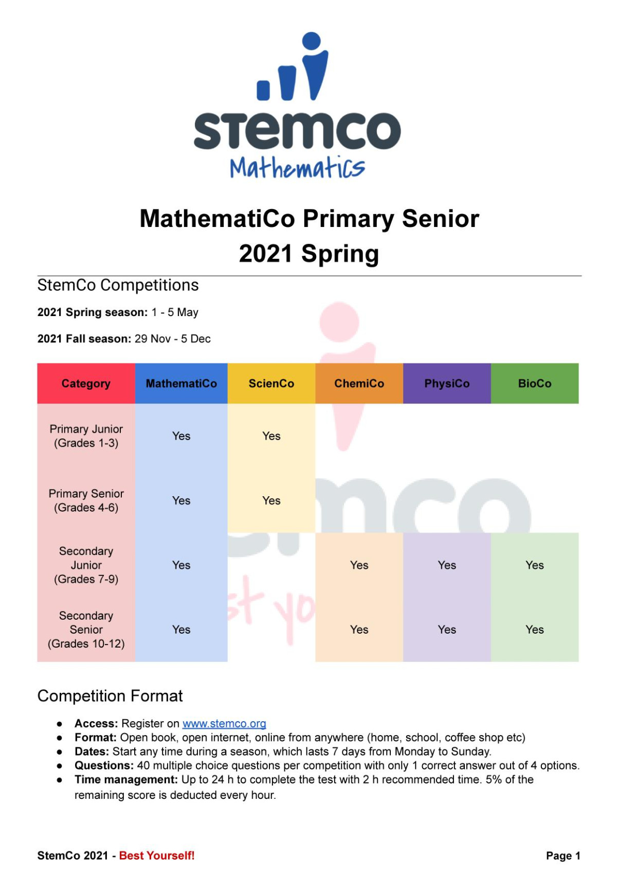 Stem Mathematics For Primary Senior 1st Edition Bt Nh