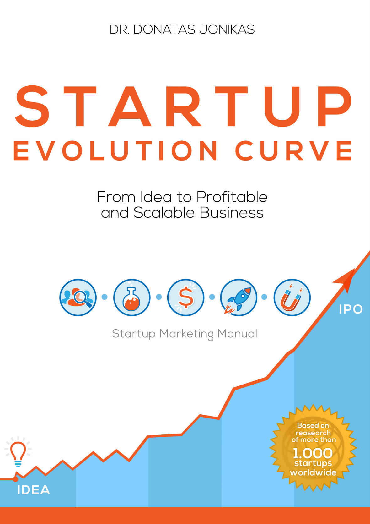 Startup Evolution Curve From Idea To Profitable And Scalable Business Startup Marketing Manual Jonikas