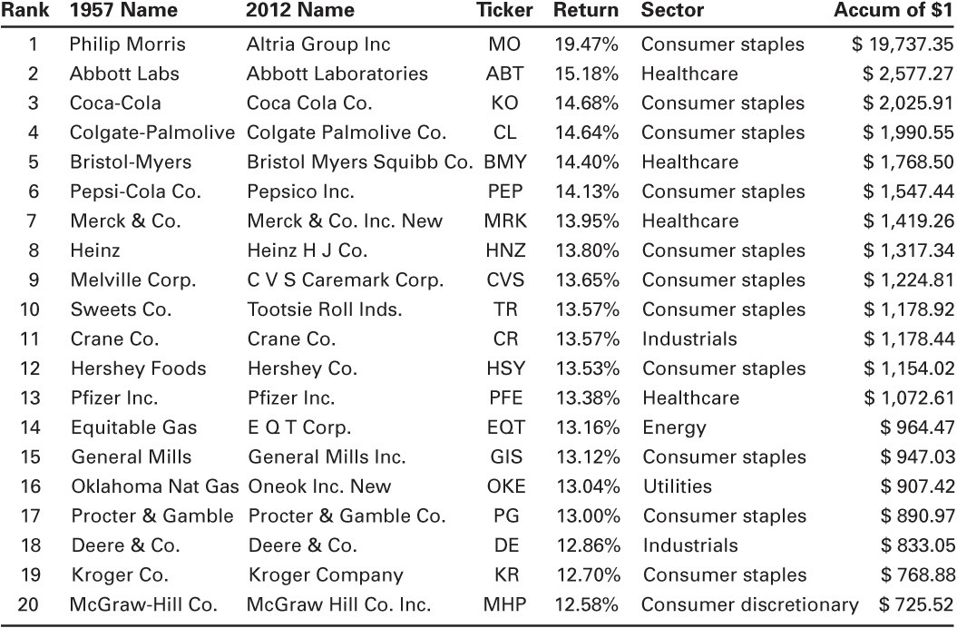Stocks For The Long Run 5e Jeremy J Siegel Chenjin5com
