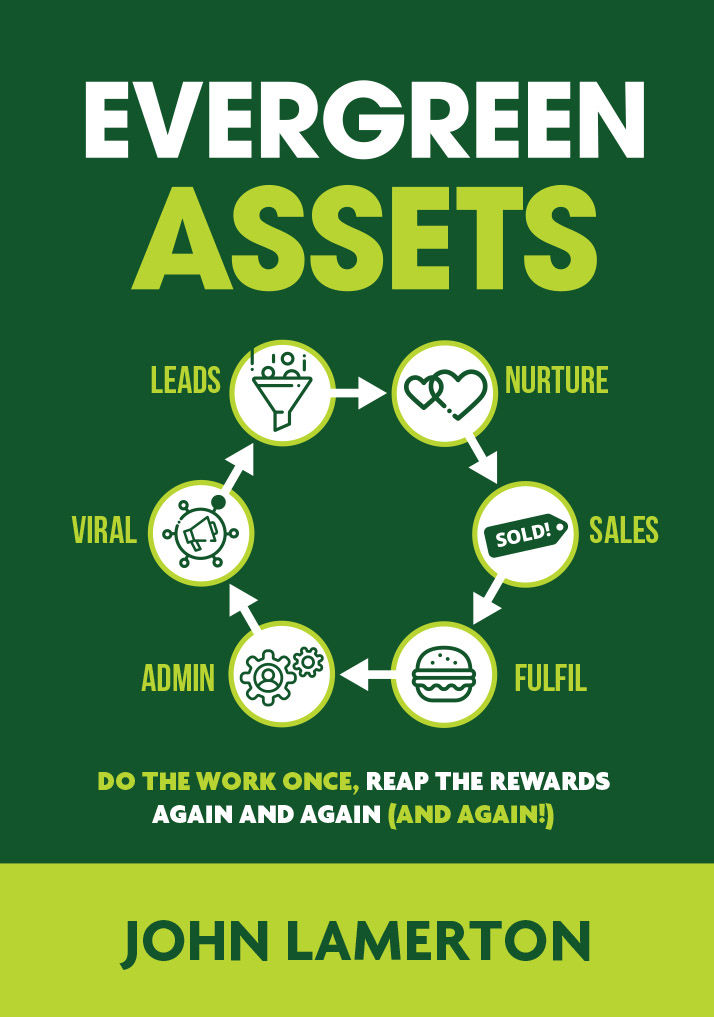Evergreen Assets The Do The Work Once Reap The Rewards Again And Again And Again Content Marketing Ecosystem Lamerton