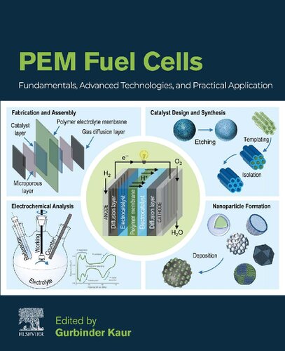 Pem Fuel Cells Gurbinder Kaur