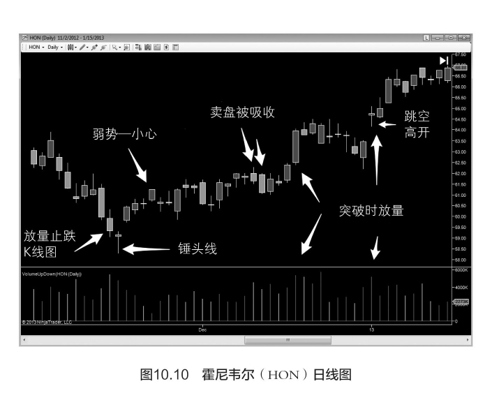 量价分析(第10章)量价分析实例 Acer  & Chenjin5.com