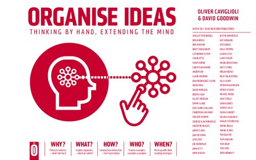 Organise Ideas Thinking By Hand Extending The Mind Caviglioli