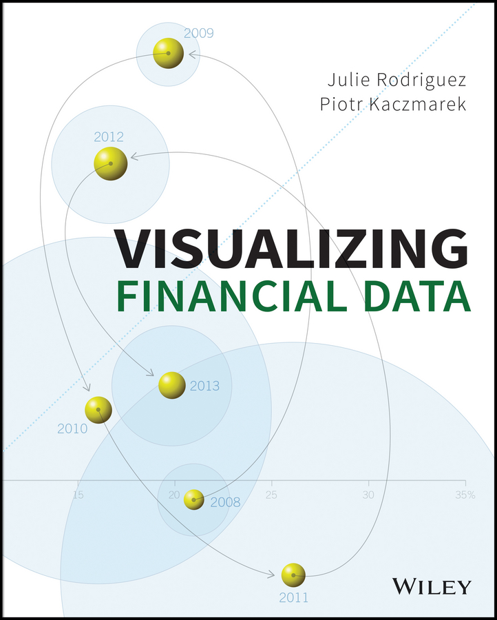 Visualizing Financial Data Rodriguez Julie Kaczmarek Piotr Piotr Kaczmarek