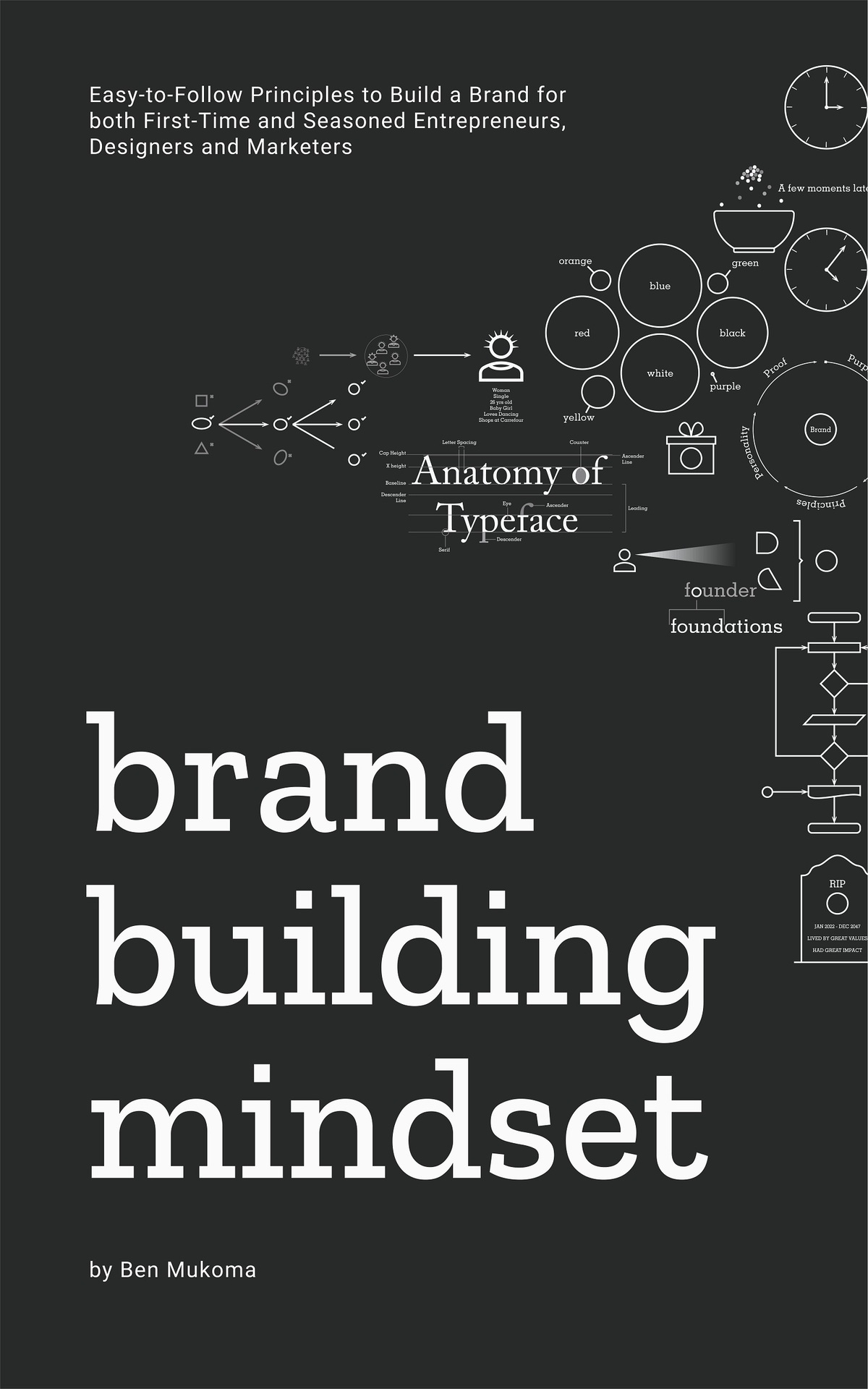 Brand Building Mindset Easytofollow Principles To Build A Brand For Both Firsttime And Seasoned Entrepreneurs Designers And Marketers 1st Edition Ben Mukoma