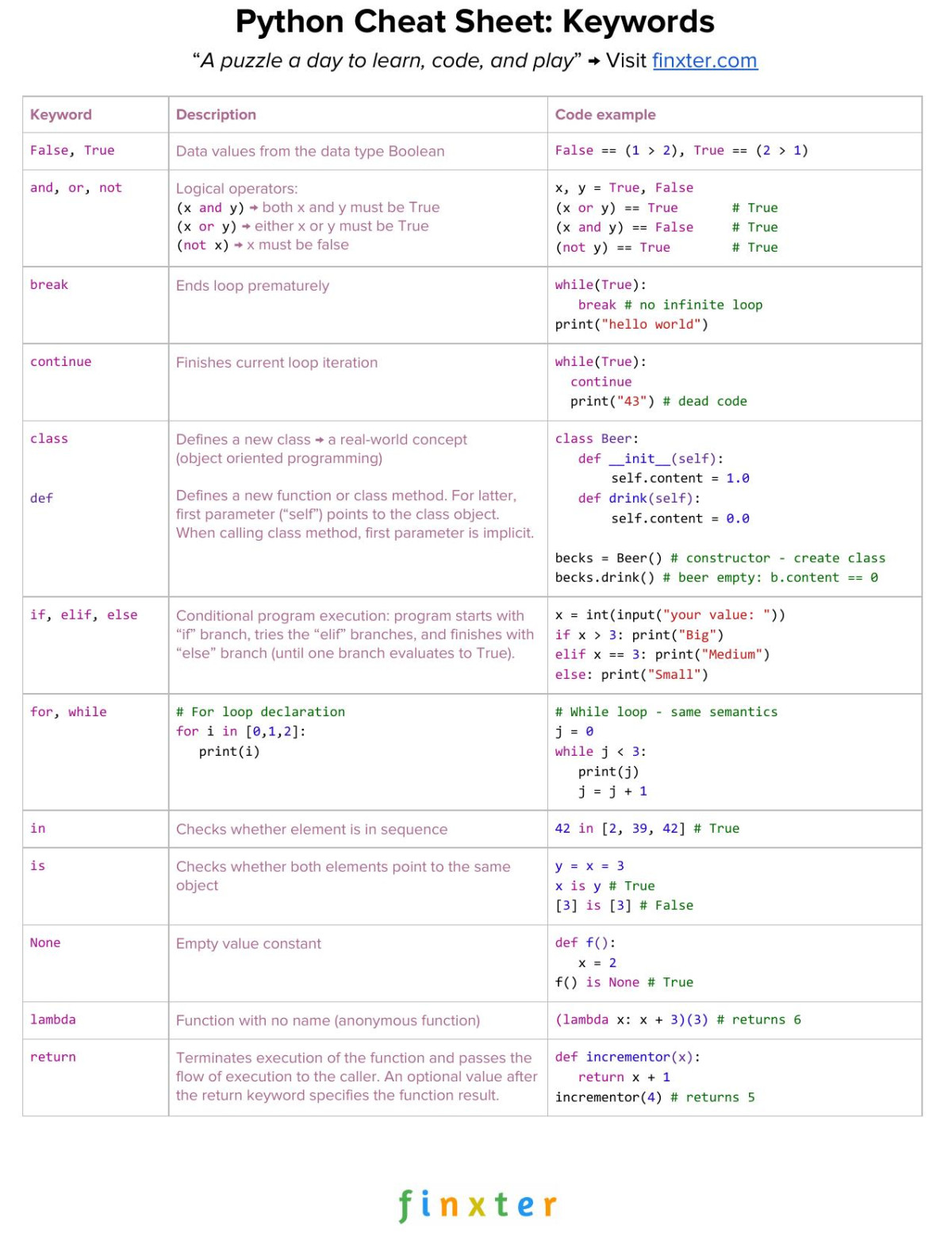 Python Basics Christian Mayer