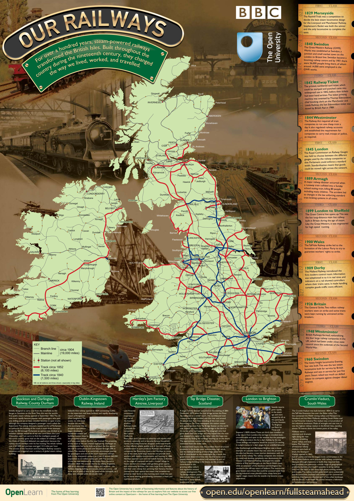 Our Railways Poster Bbc Full Steam Ahead Victorian Railways Series 1st Edition The Open University