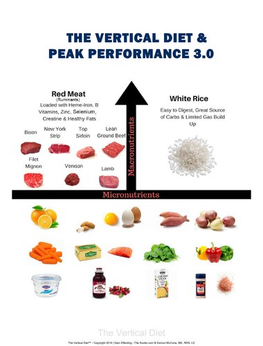 The Vertical Diet Stan Efferding Damon Mccune