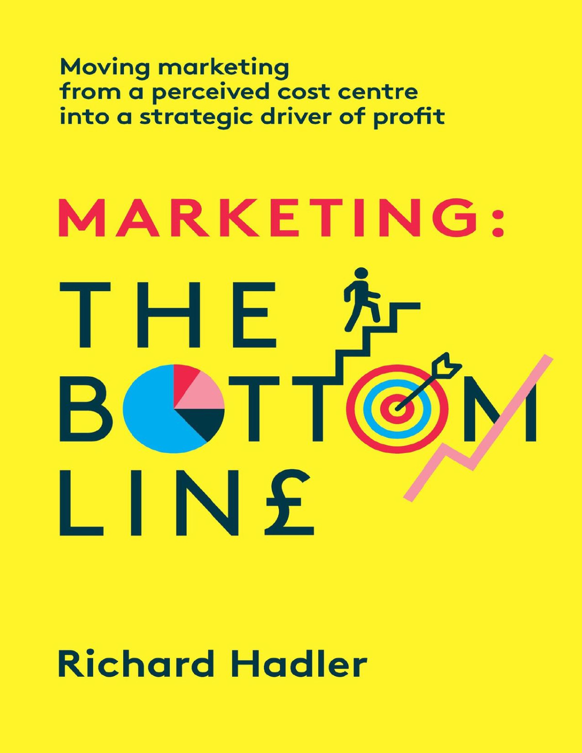 Marketing The Bottom Line Moving Marketing From A Perceived Cost Centre Into A Strategic Driver Of Profit Hadler