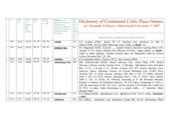 Dictionary Of Continental Celtic Place Names Alexander Falileyev