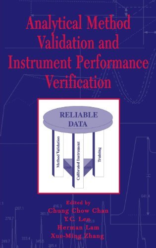 Analytical Method Validation And Instrument Performance Chan Chow Chung