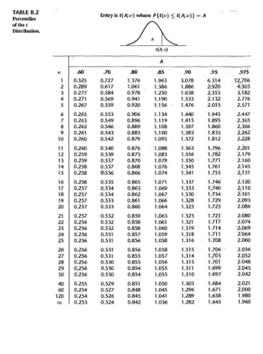 Applied Linear Statistical Models 5th Ed M Kutner Et Al