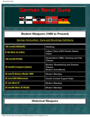German Naval Guns 19391945 Mirosaw Zbigniew Skwiot