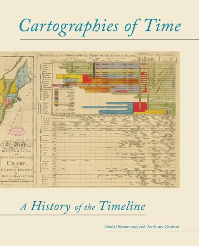 Cartographies Of Time A History Of The Timeline Anthony Grafton