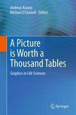 A Picture Is Worth A Thousand Tables Graphics In Life Sciences 1st Edition Andreas Krause Auth