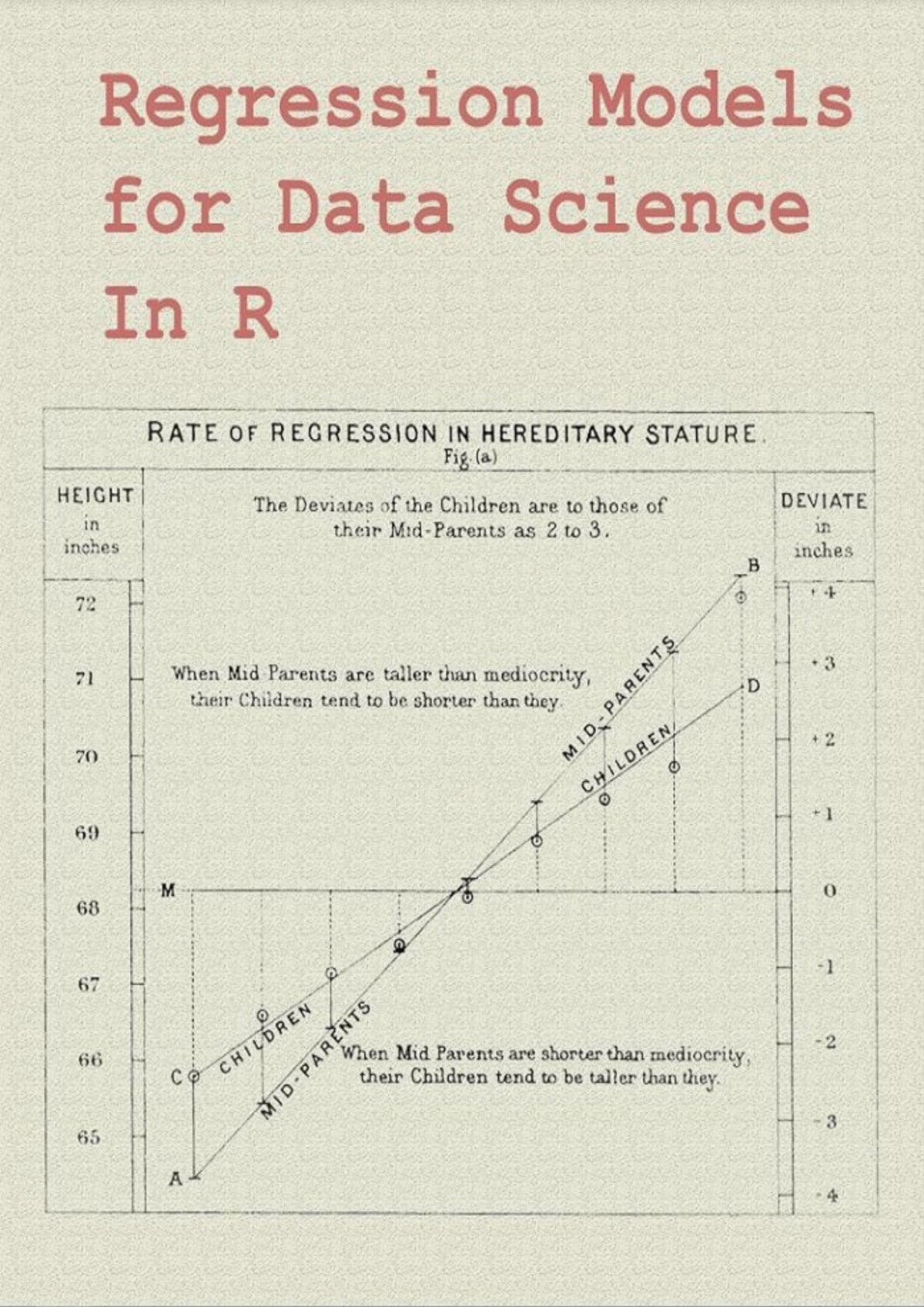 Regression Models For Data Science In R Statistical Inference For Data Science Brian Caffo