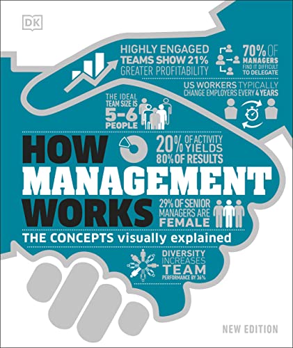 How Management Works The Concepts Visually Explained New Dk