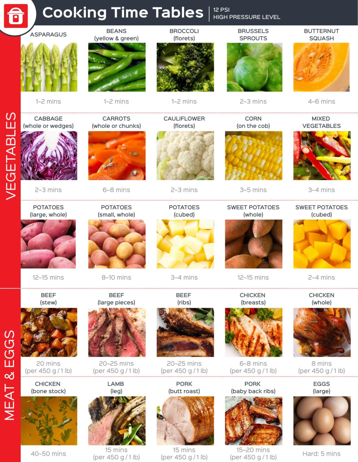 Instant Pot Cooking Time Tables 1st Edition Instant Pot