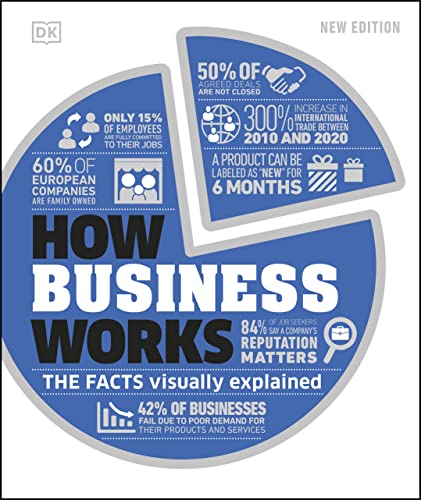 How Business Works 1st Georgina Palffy Senior Editor