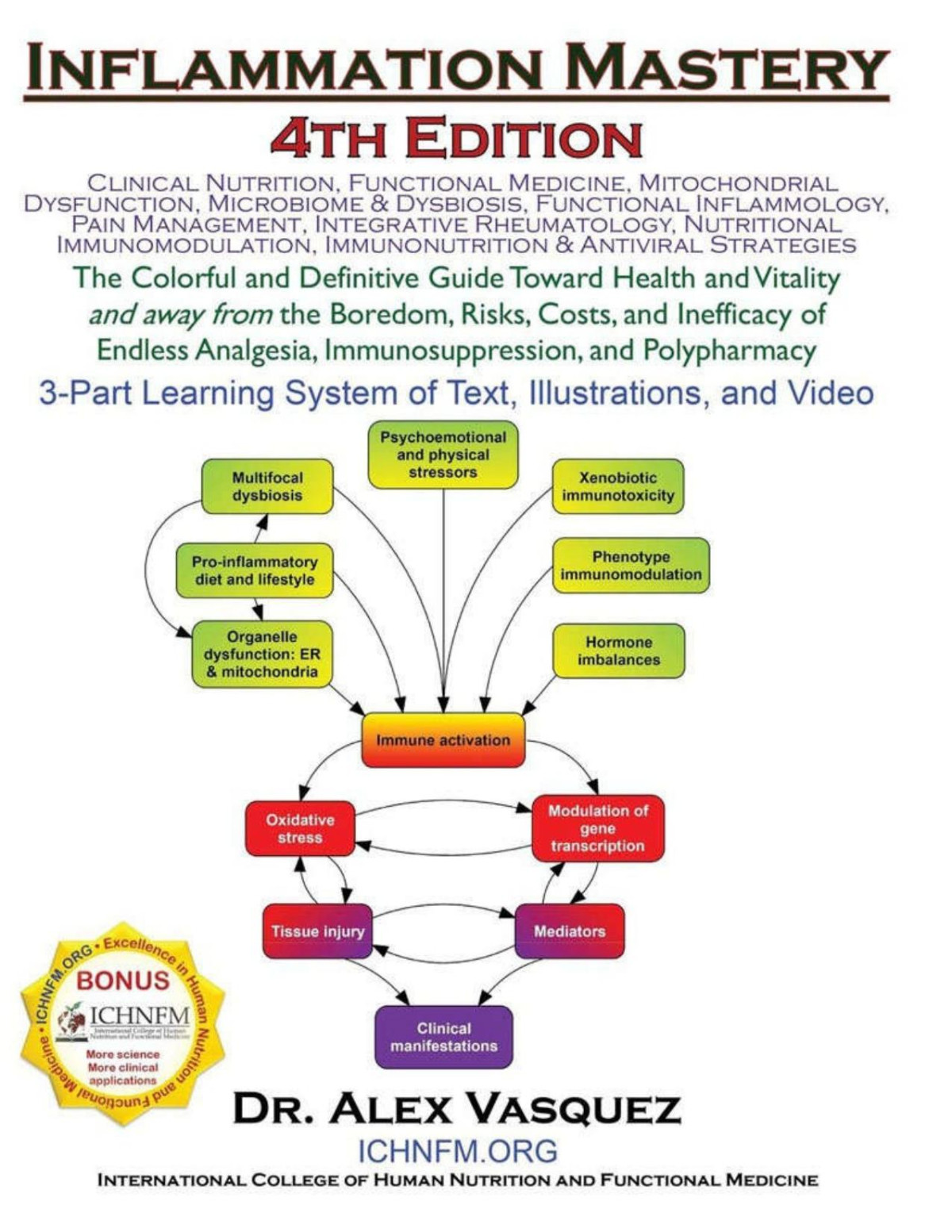 Inflammation Mastery 4th Edition The Colorful And Definitive Guide Toward Health And Vitality And Away From The Boredom Risks Costs And Inefficacy Immunosuppression And Polypharmacy 4th Alex Vasquez