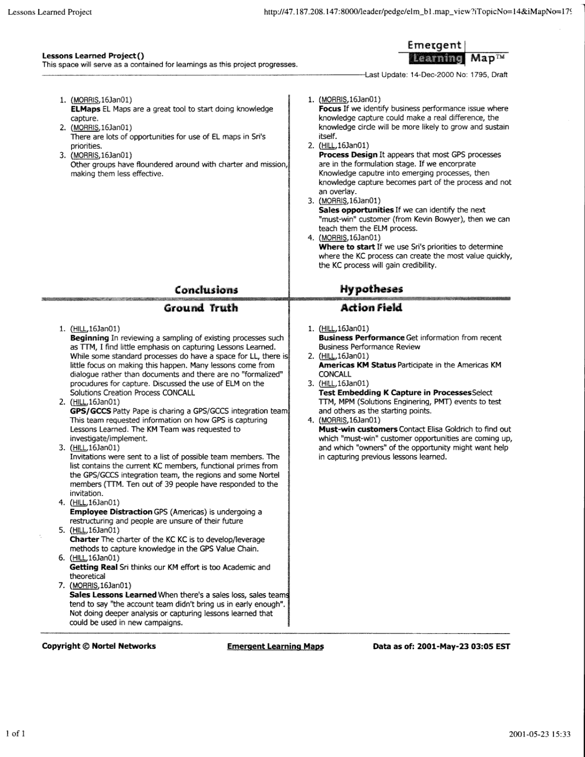 Emergent Learning Maps Various