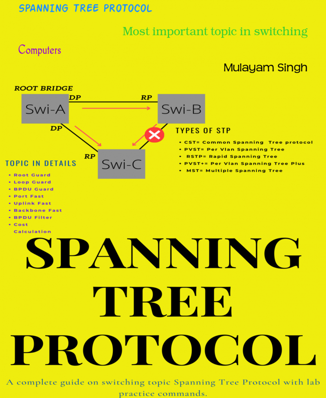 Spanning Tree Protocol Most Important Topic In Switching Mulayam Singh