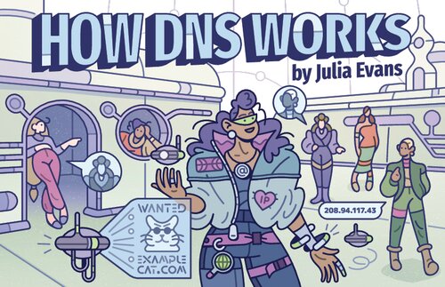 How Dns Works Julia Evans