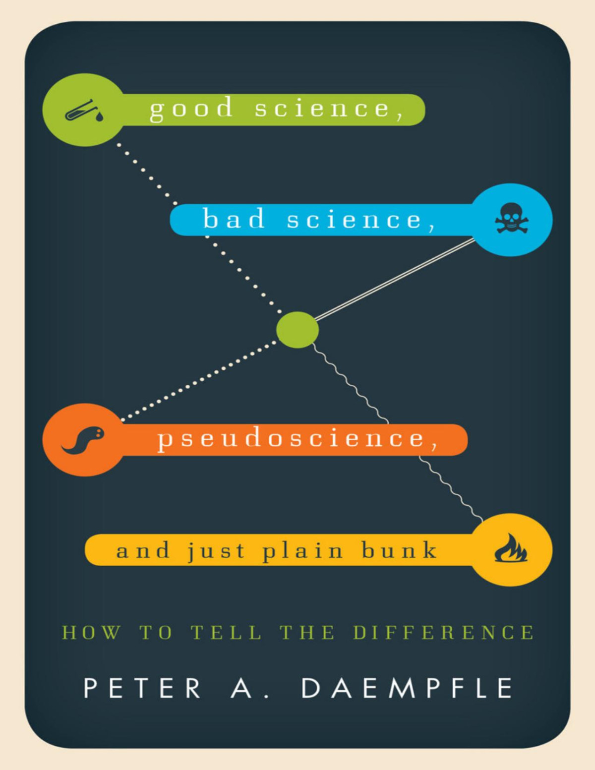 Good Science Bad Science Pseudoscience And Just Plain Bunk Daempfle