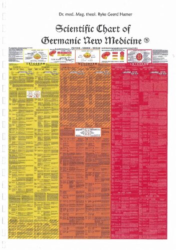 German New Medicine Scientific Chart Correlations Between The Three Embryonic Germ Layers And Significant Biological Special Programs Sbs Of Nature On The Three Levels Psyche Brain Organ Based On The Five Biological Natural Laws Of German New M Dr Ryke Geerd Hammer