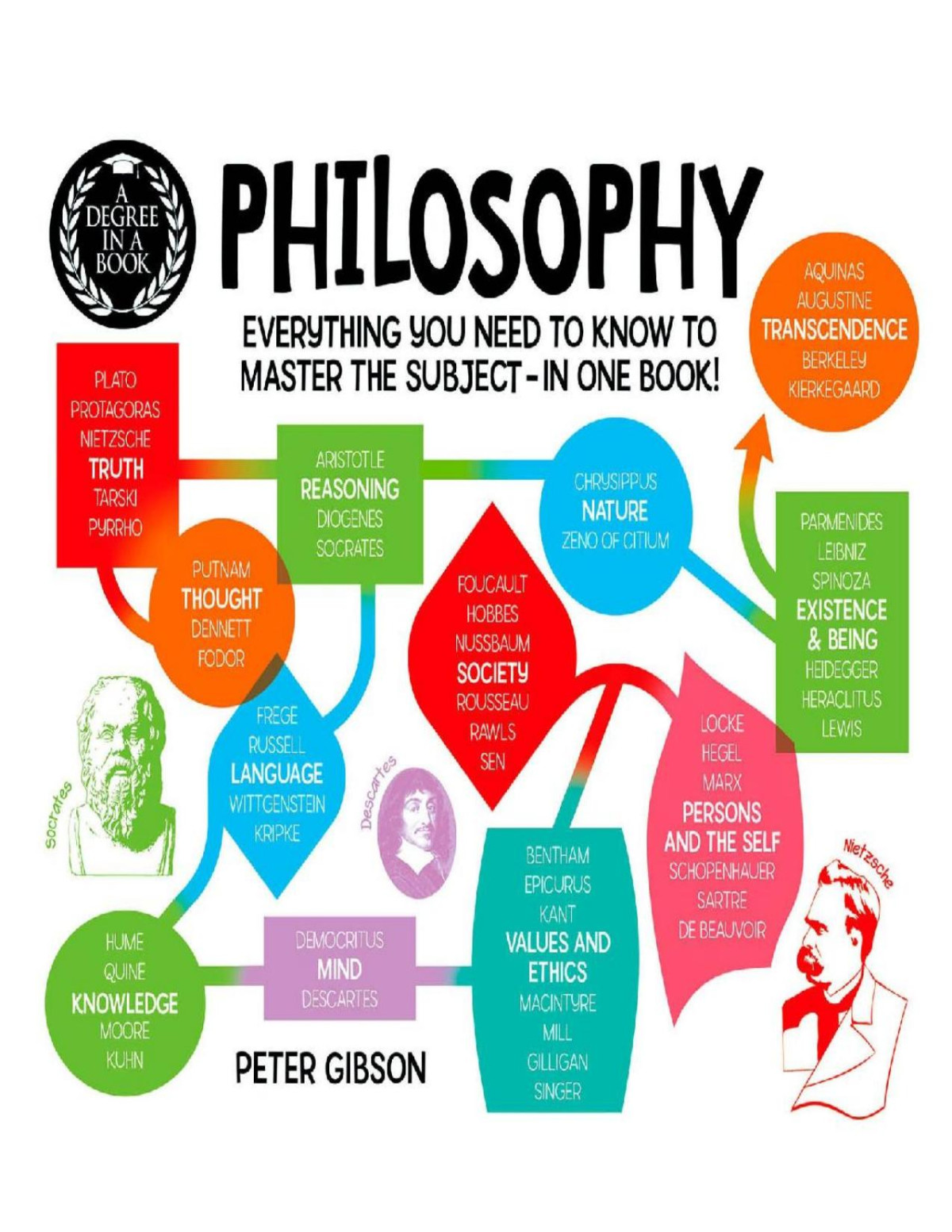 Degree In A Book Philosophy Peter Gibson