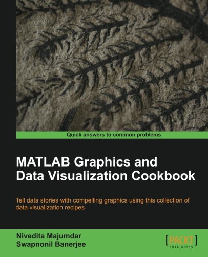 Matlab Graphics And Data Visualization Cookbook Nivedita Majumdar