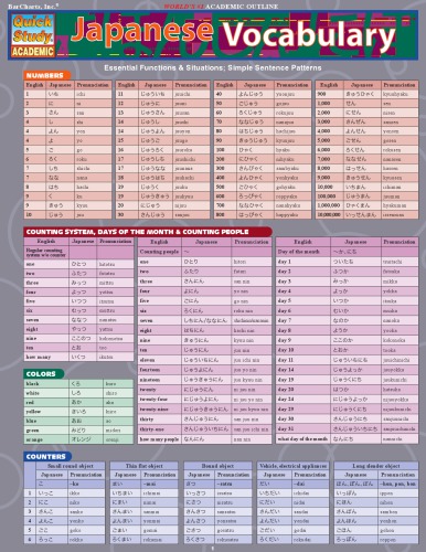 Japanese Vocabulary Inc Barcharts