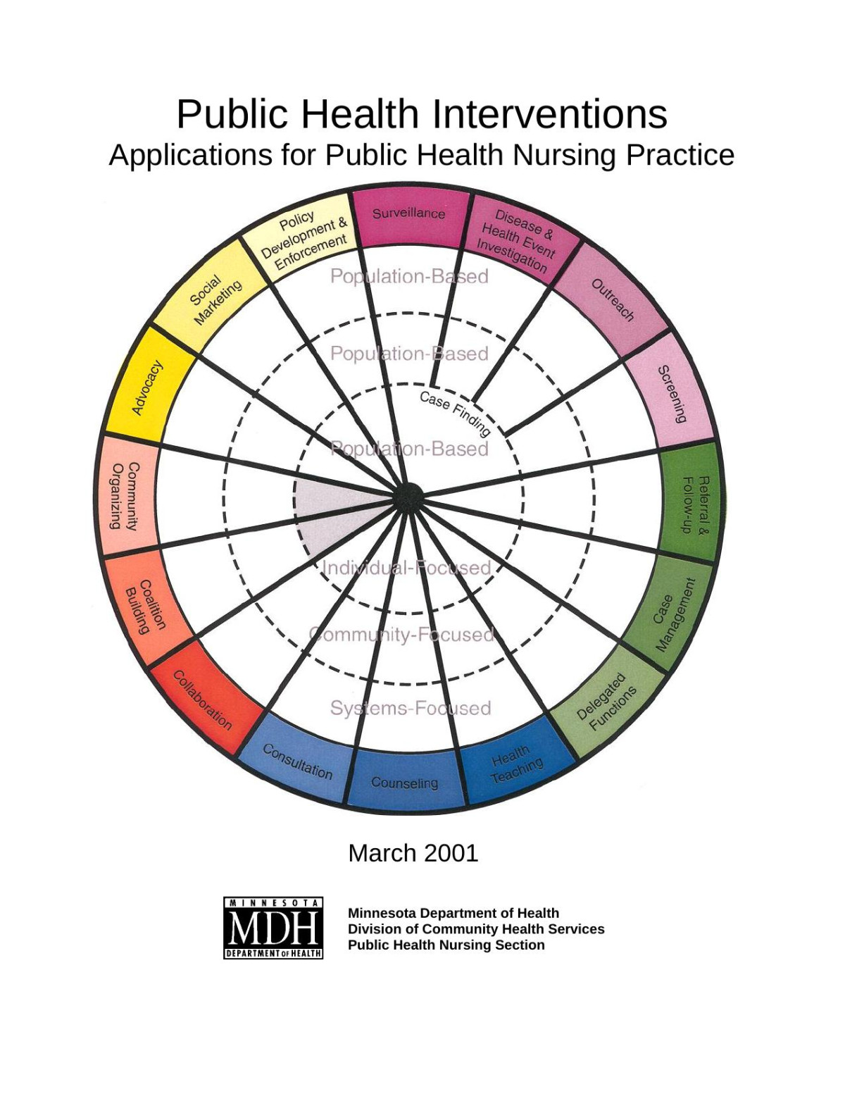 Public Health Interventions Health Nursing Practice March 2001 Center For Public Health Nursing