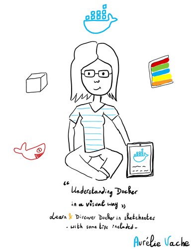 Understanding Docker In A Visual Way Aurlie Vache