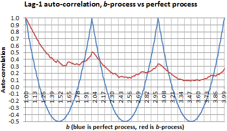 Statistics New Foundations Toolbox And Machine Learning Recipes Vincent Granville