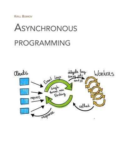 Asynchronous Programming Kirill Bobrov