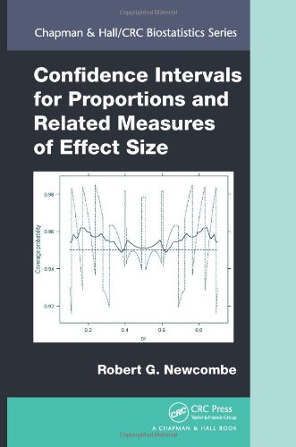 Confidence Intervals For Proportions And Related Measures Of Effect Size Robert G Newcombe