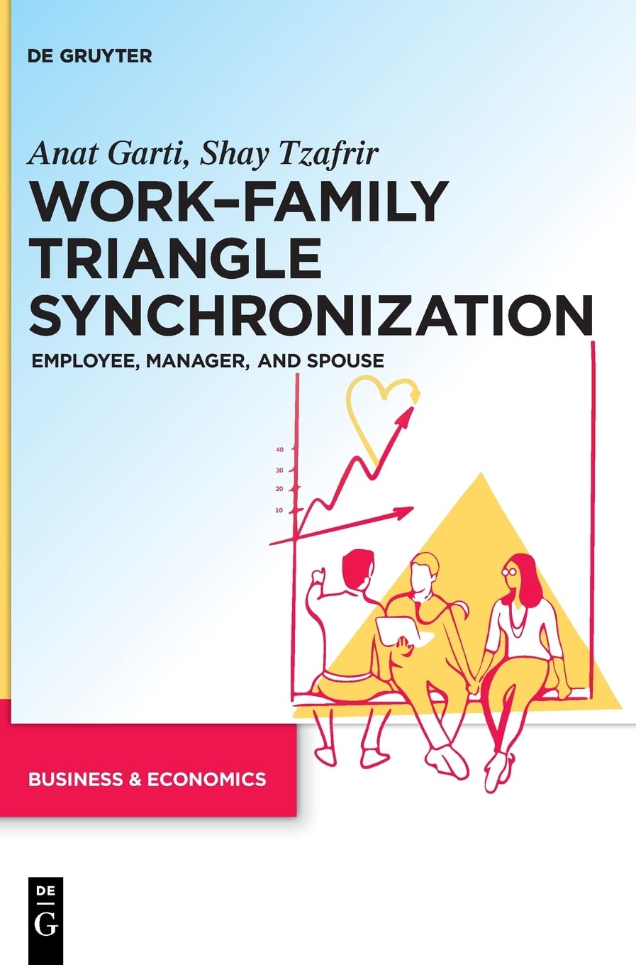 Workfamily Triangle Synchronization Employee Manager And Spouse Anat Garti