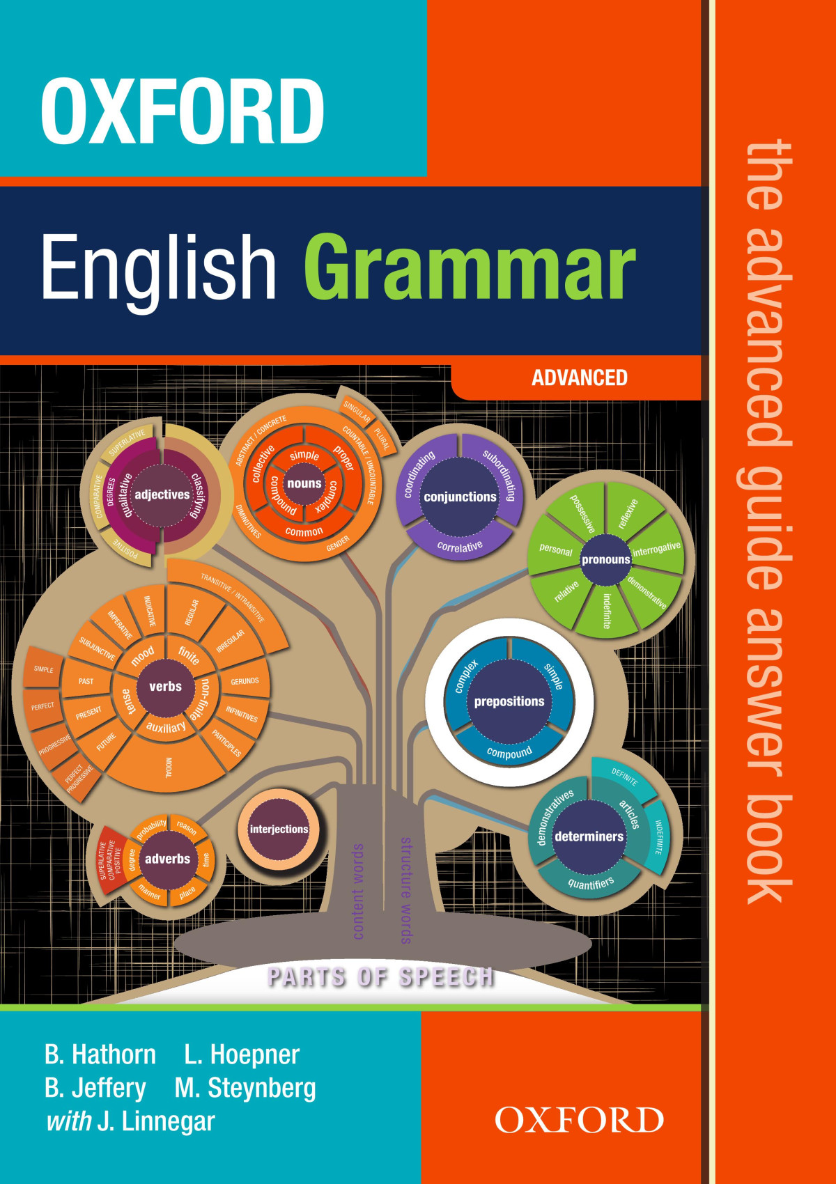 Oxford English Grammar The Advanced Guide Answer Book B Hathorn L Hoepner B Jeffery M Steynberg J Linnegar